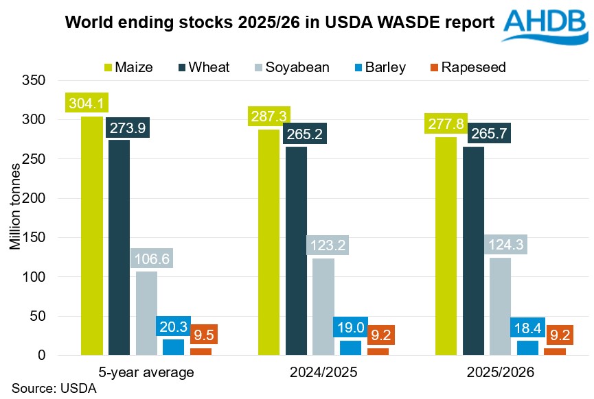 Chart 1 Global stocks 13 05 2025